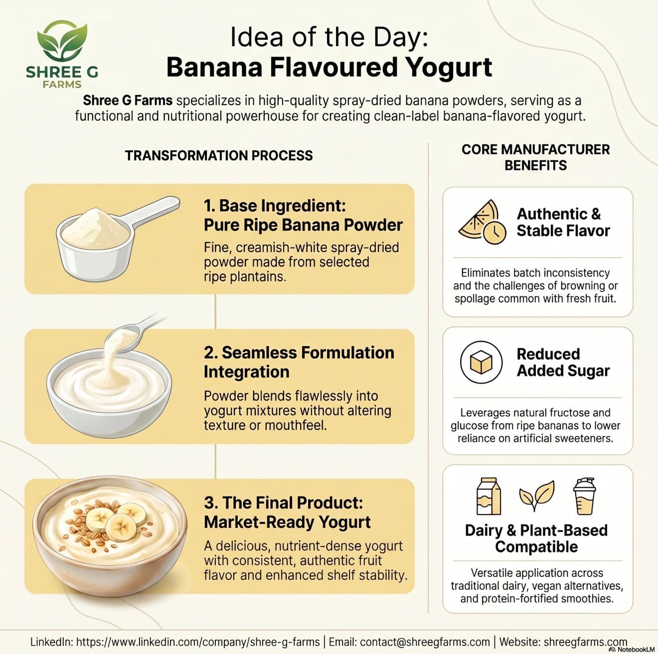Banana flavoured yogurt using Shree g farms banana powder.