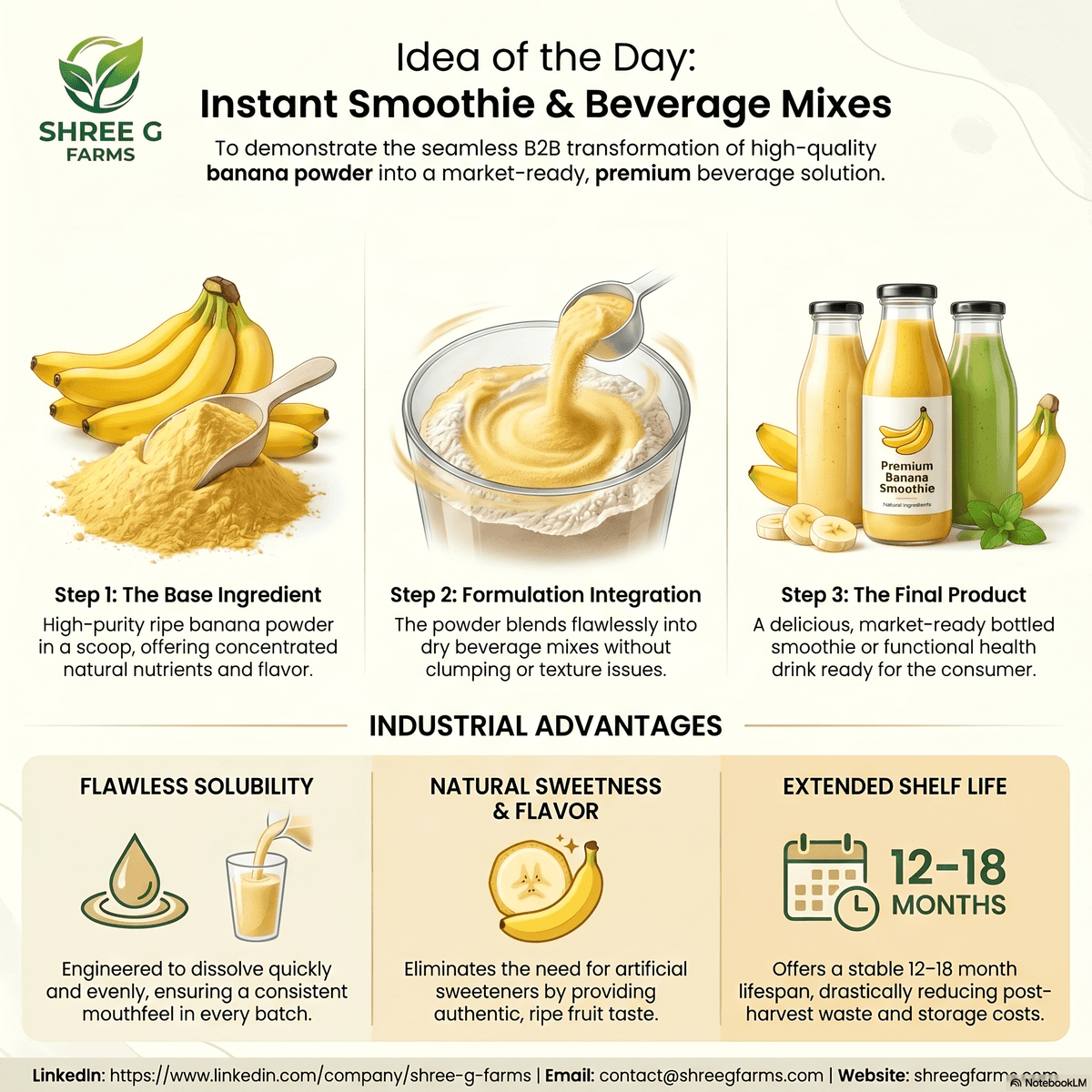 instant smoothie and beverage mixes using shree g farms premium ripe banana powder