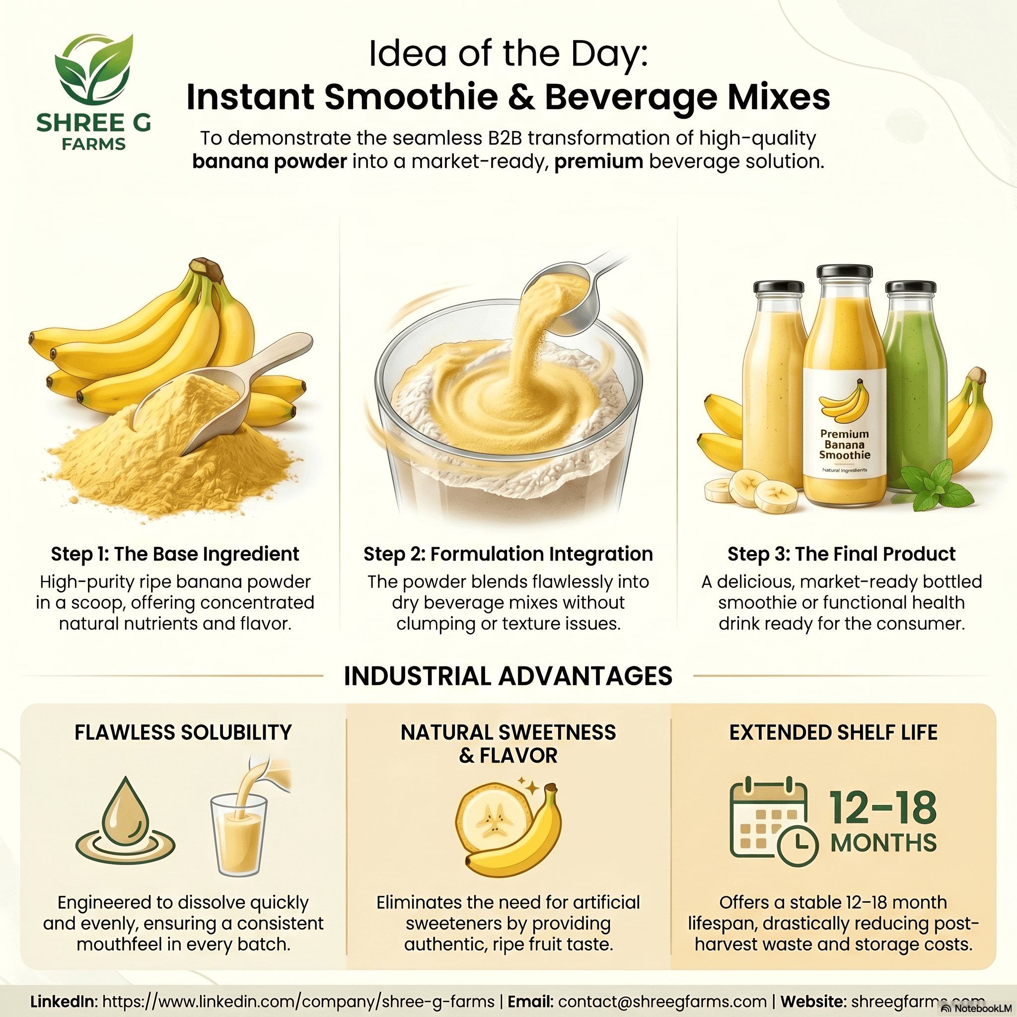 instant smoothie and beverage mixes using shree g farms premium ripe banana powder