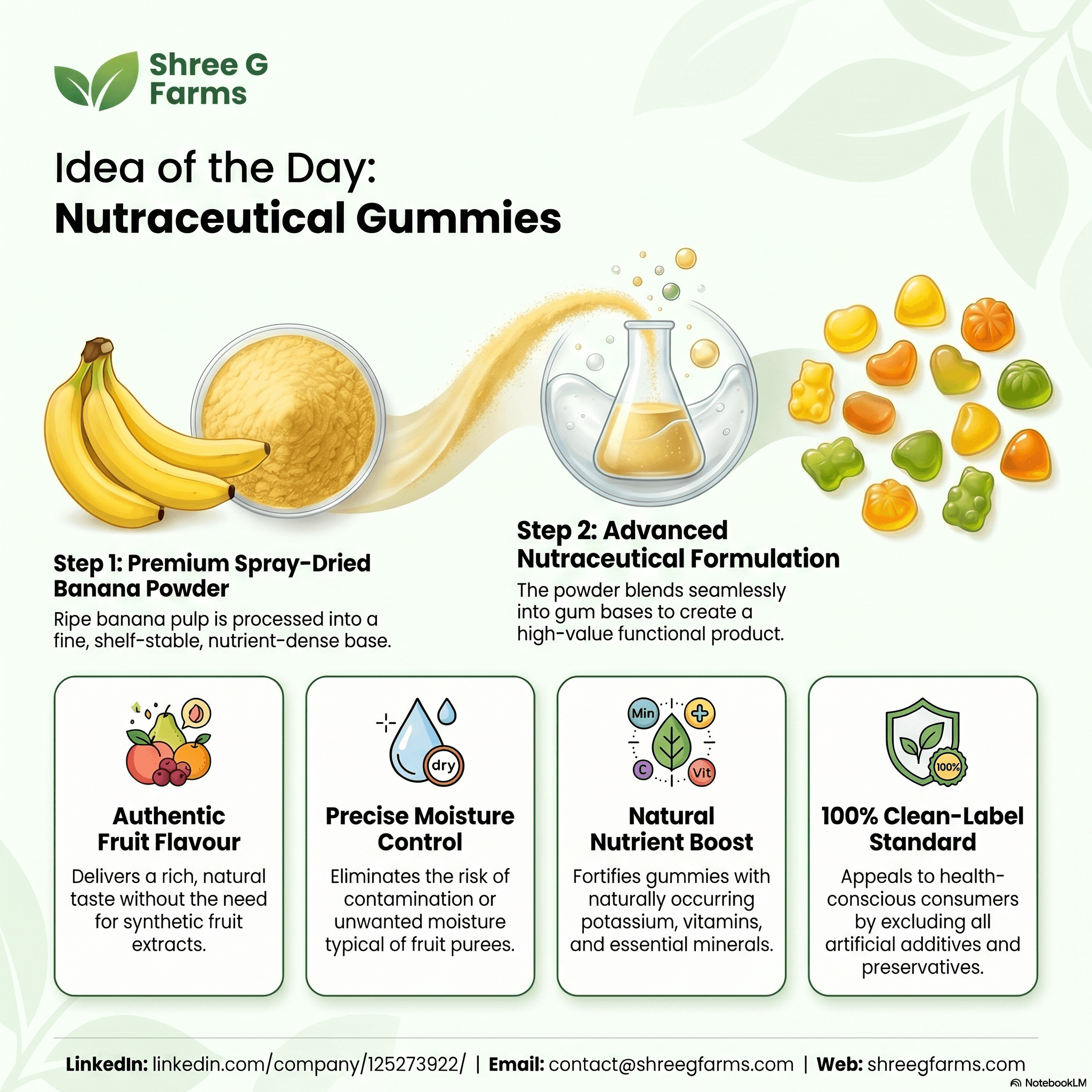 NUTRACEUTICAL GUMMIES USING BANANA POWDER